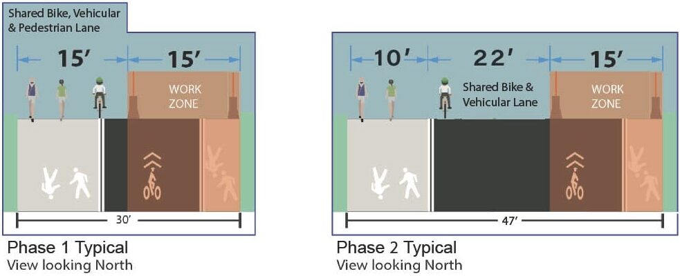 Phase I & II Cross-Section