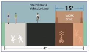 Phase II Cross Section